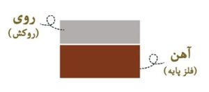 حفاظت کاتدی با استفاده از روی