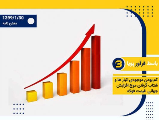 بازار فولاد داخلی